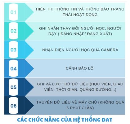 Chạy DAT là gì? Chúng ta hãy cùng tìm hiểu qua bài viết sau. cac chuc nang cua he thong dat