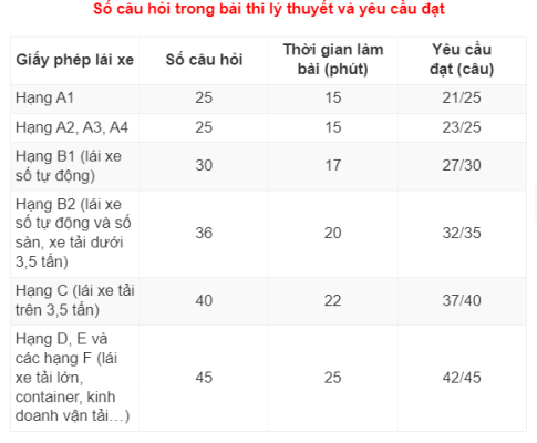 Bộ 600 câu hỏi dùng để sát hạch lái xe cơ giới đường bộ Bộ 600 câu hỏi dùng để sát hạch lái xe