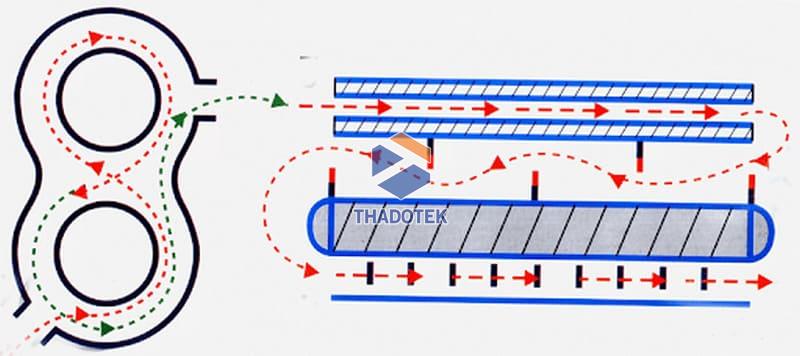 Kinh nghiệm thi bằng lái xe máy A1 Kinh nghiệm thi bằng lái xe máy A1