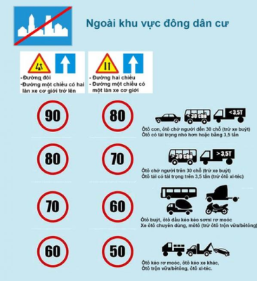 meo hoc ly thuyet thi bang lai b1 bao do 3