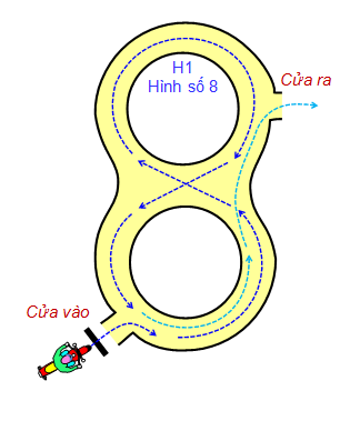 Hướng Dẫn Thi Thực Hành Lái Xe Máy A1 Screenshot 2024 09 25 144356