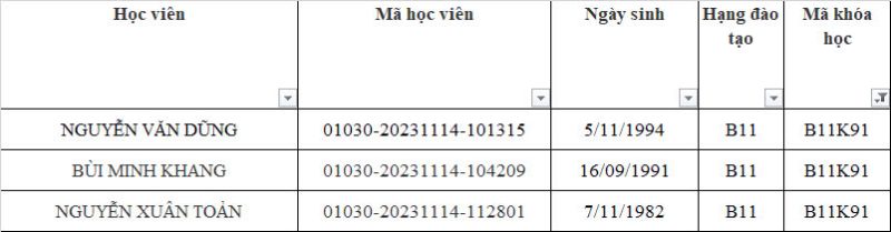 LỊCH THI CHỨNG CHỈ LÁI XE Ô TÔ CÁC KHÓA TỒN THÁNG 1/2025 CC TON k91
