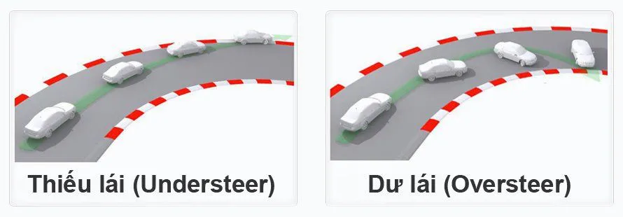 Thừa lái và thiếu lái: Nguyên nhân, cách xử lý đúng kỹ thuật thua lai va thieu lai 1