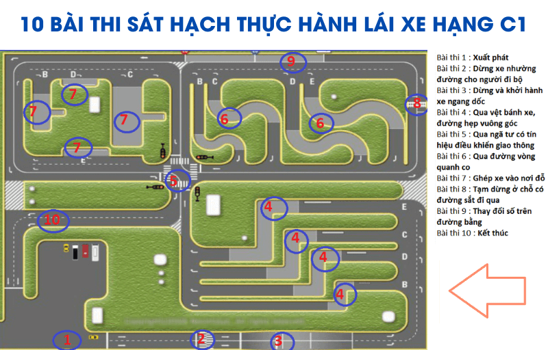 Nội dung bài thi sát hạch bằng lái xe C1 mới nhất 2025 noi dung bai thi sat hach bang lai xe c1 moi nhat 1